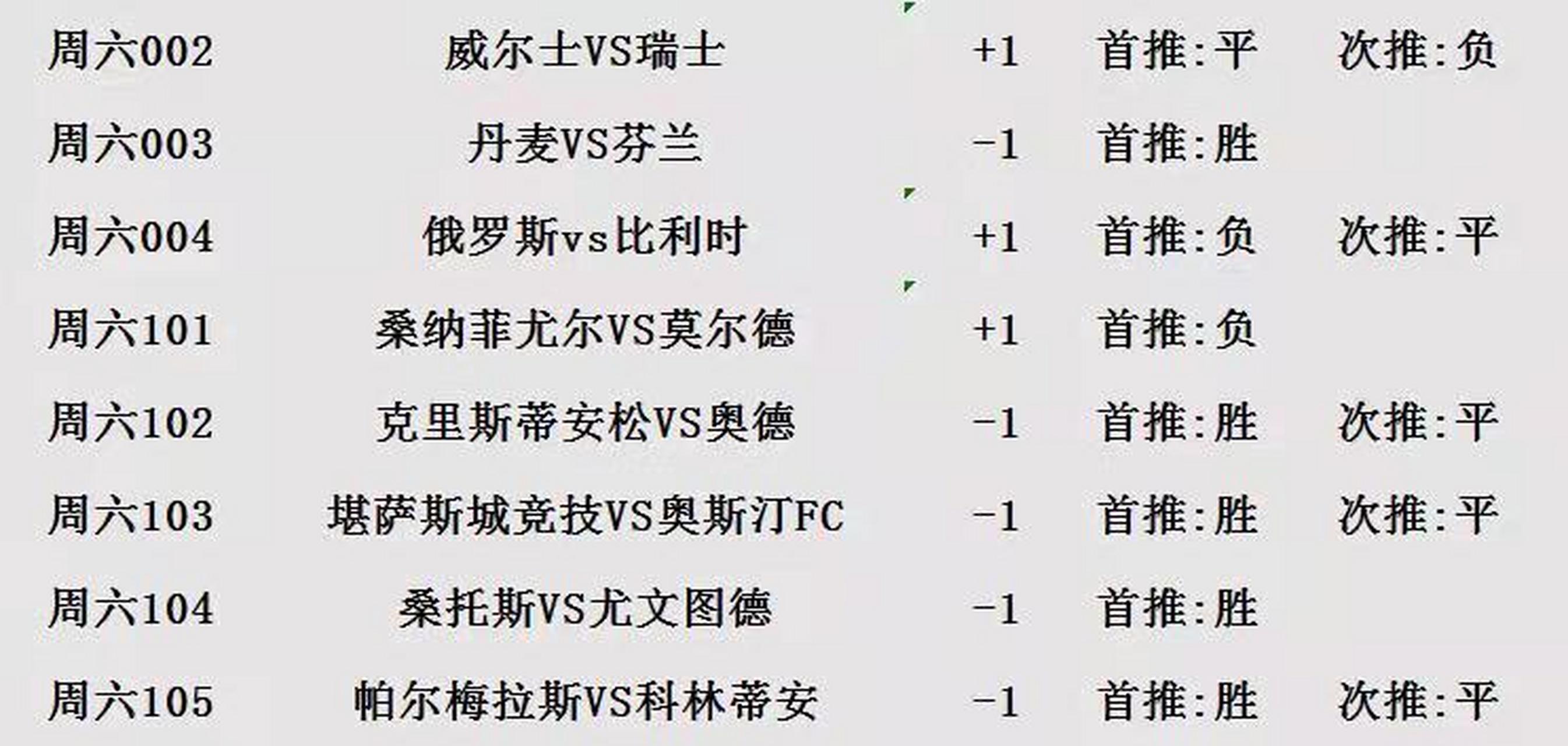 关于威尔士逆转瑞士，出线希望大增的信息