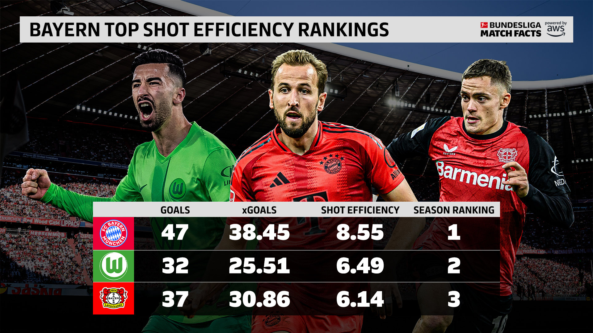 包含拜仁慕尼黑逆转胜，晋级关键的词条