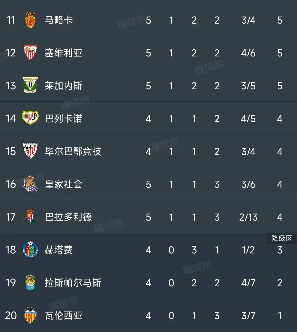 包含皇家马德里豪取三分，晋级前景一片光明的词条