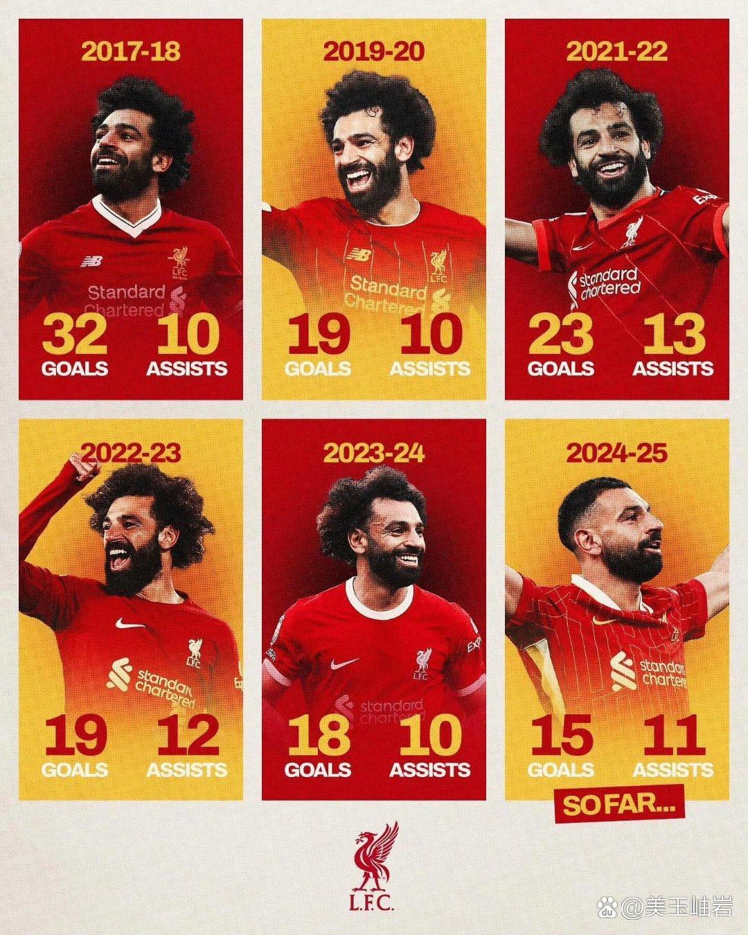 萨拉赫攻破对手球门，率领国家队晋级